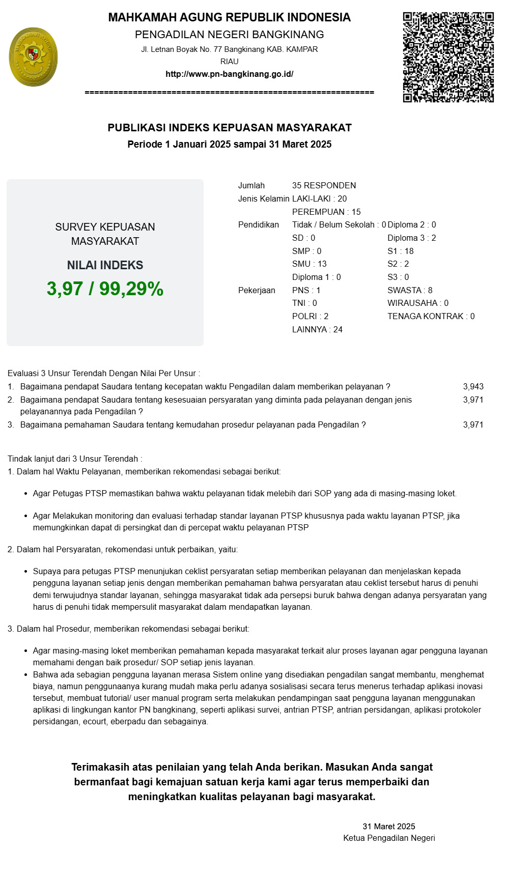 Hasil Survey SKM PN Bangkinang